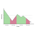 Example Trip Point Configuration. Prove Fan Airflow