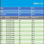 °C Point Recalibration, data