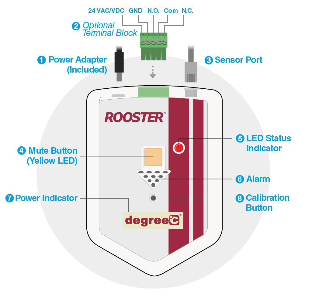 Diagram overview of the Rooster Airflow alarm.