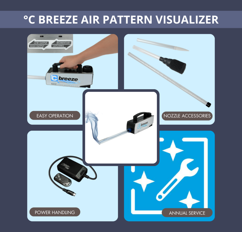 Airflow visualization system, °C Breeze overview