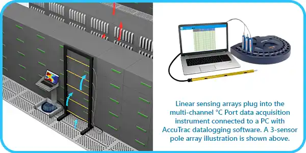 rack airflow measurement system from Degree Controls
